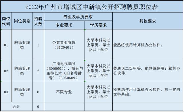 增城荔城最新招聘网