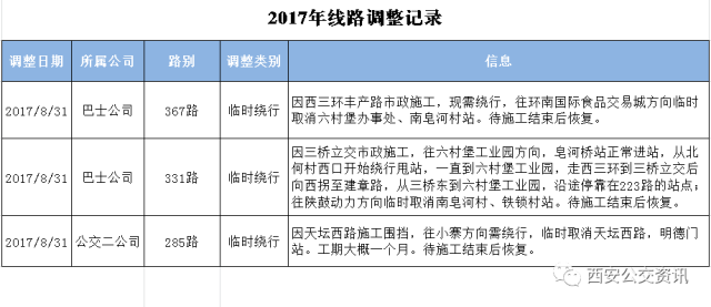 交通系统改革最新动态，重塑城市交通未来蓝图展望