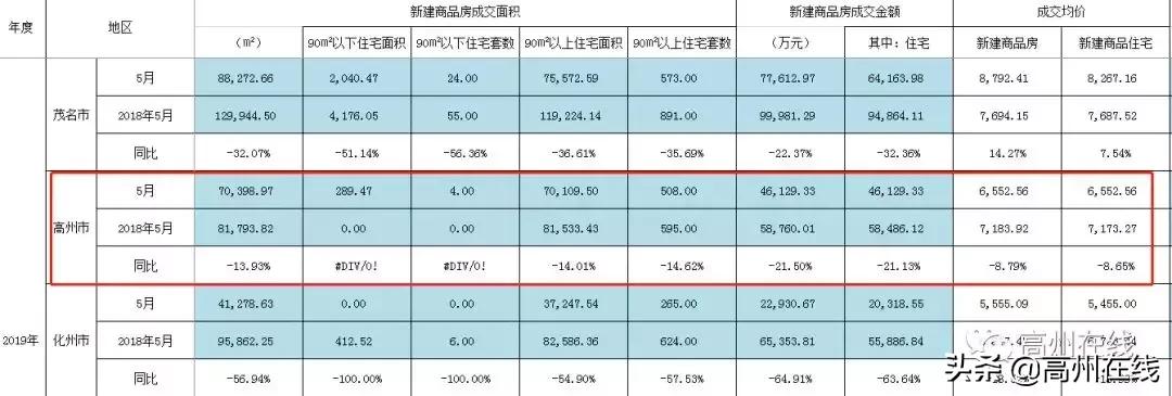 高州房产网最新消息全面解读