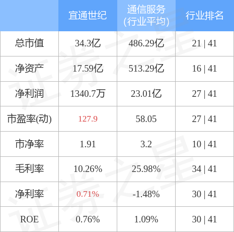 宜通世纪股票最新消息全面解读