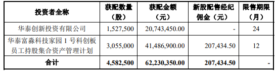 江苏富淼科技上市最新消息