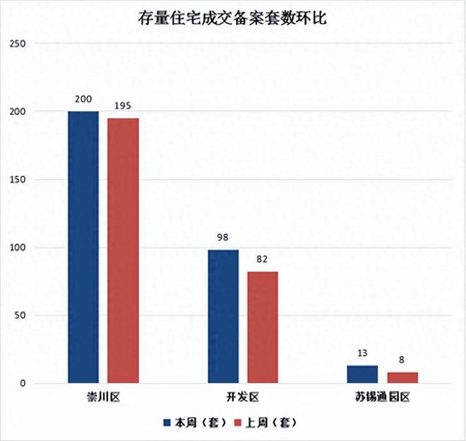 南通市房价最新消息