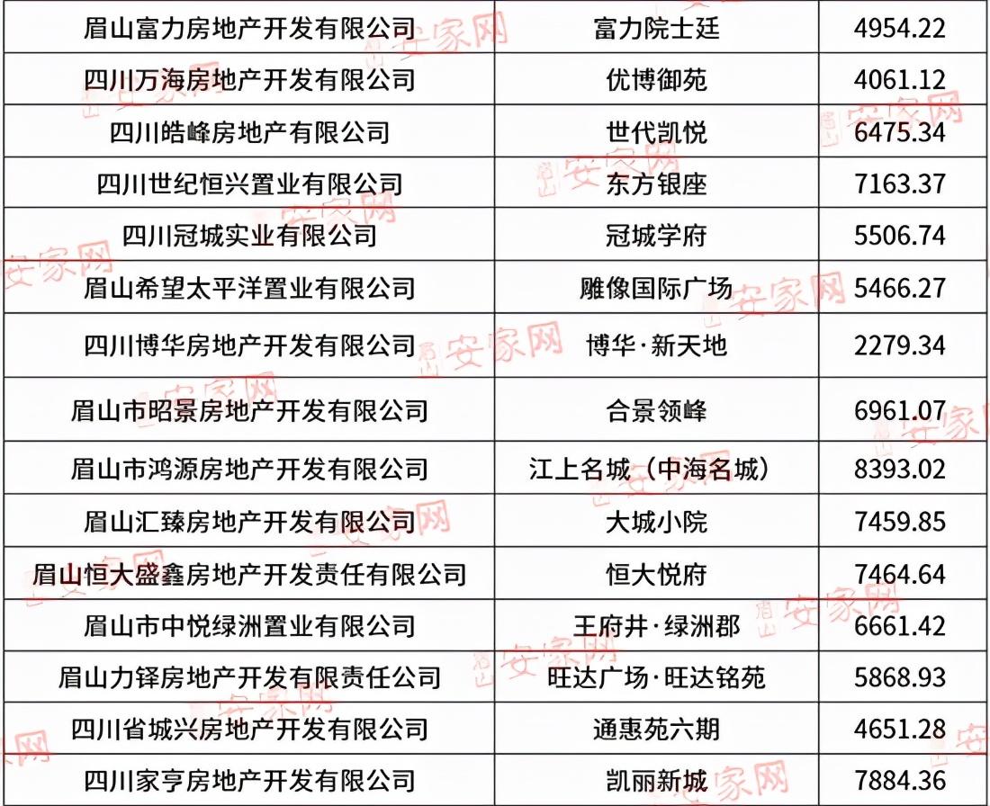 眉山市房价最新消息