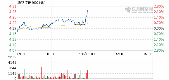 华纺股份2017最新动态全面解读