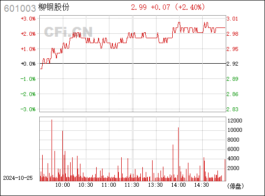 第291页