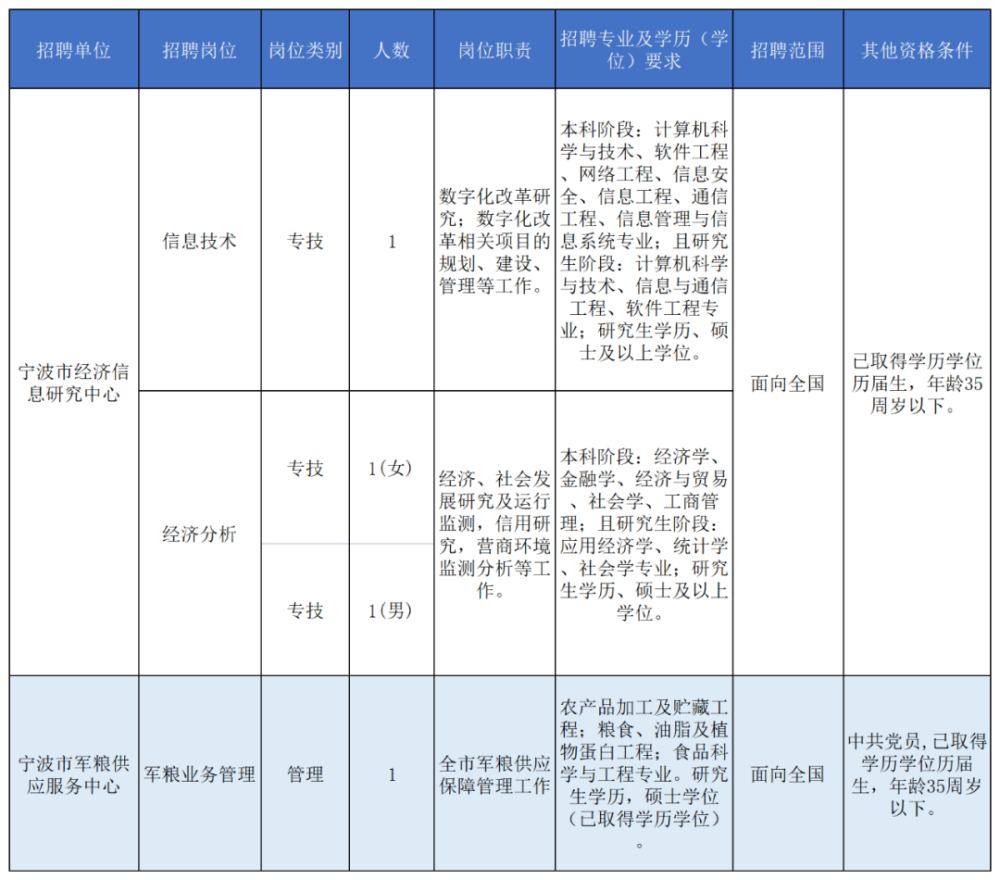 宜春东龙表业最新招聘