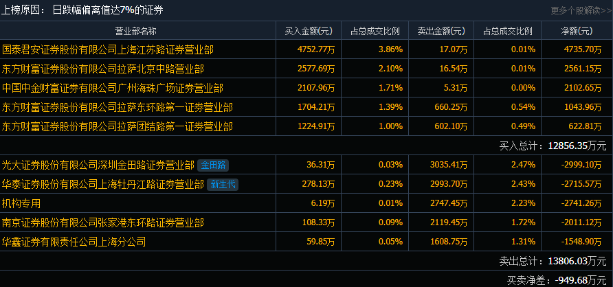 金圆股份最新消息分红