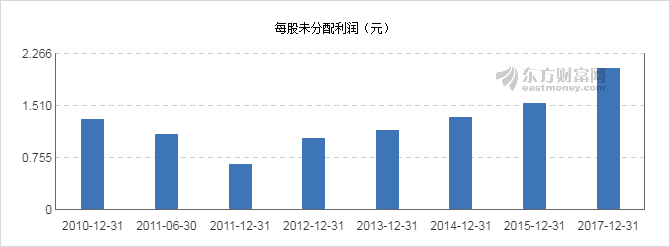 九阳股份股东最新消息,九阳最大股东