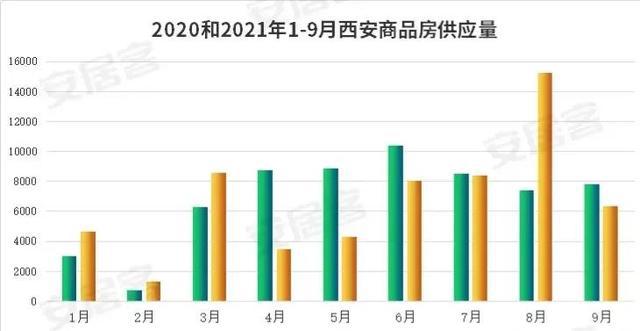 西安楼市九月深度分析与展望，最新动态揭秘未来趋势