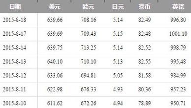 八大银行最新美元汇率全面解析