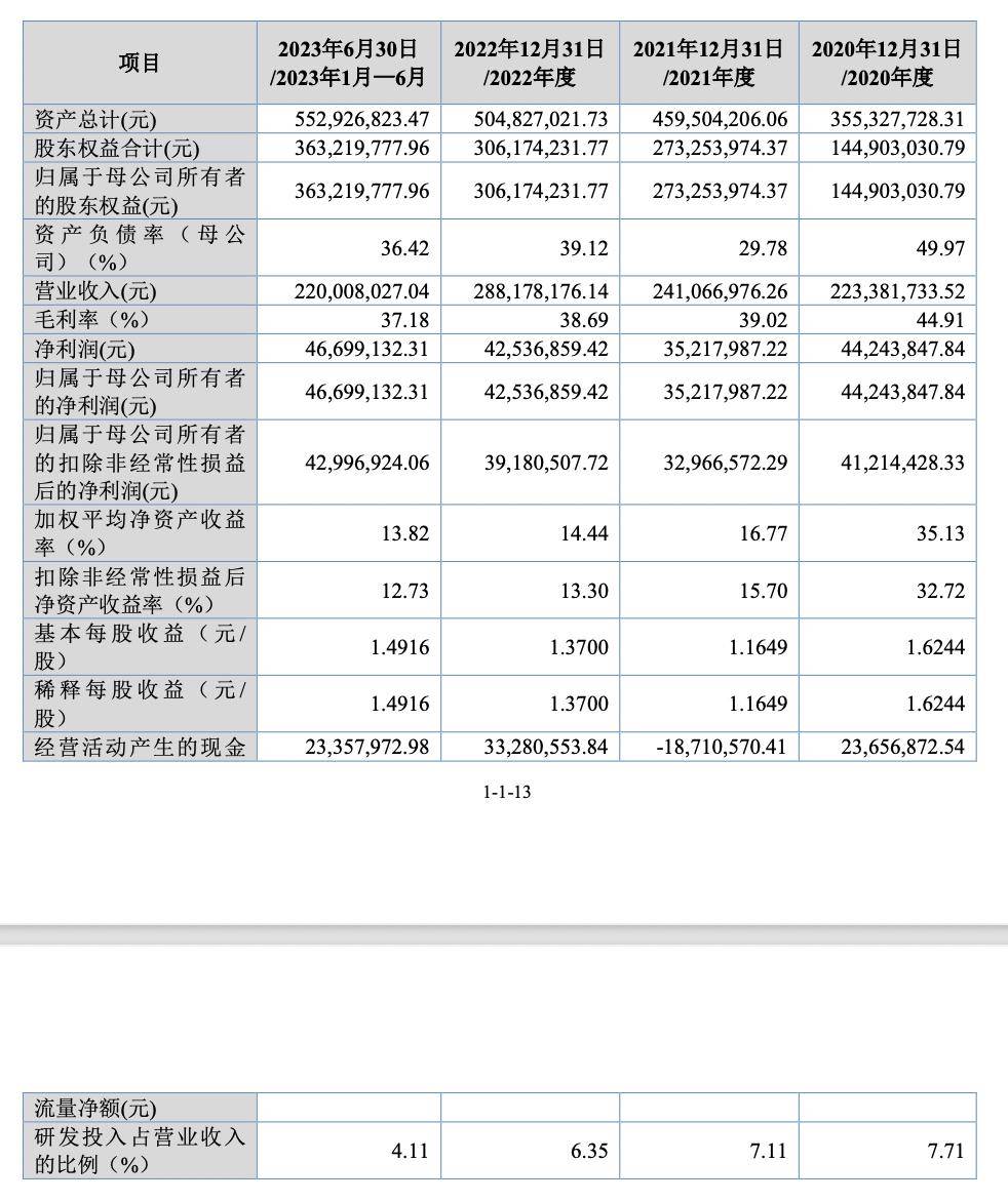 凯富k资产最新消息