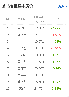 廊坊市区房价动态，最新市场走势与影响因素深度解析