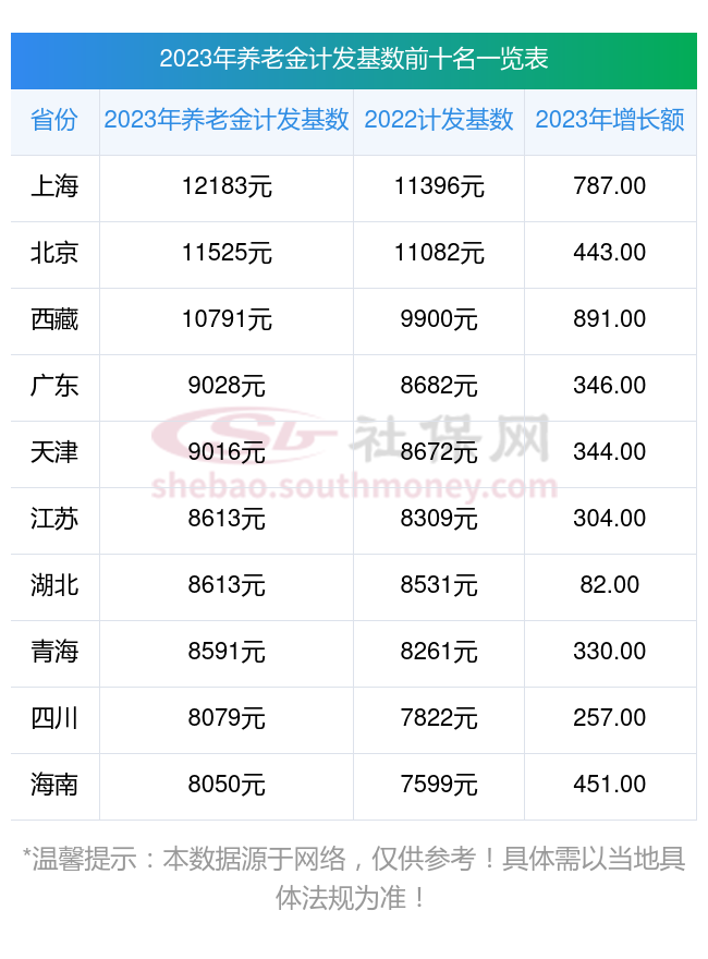 徐州退休工资最新消息