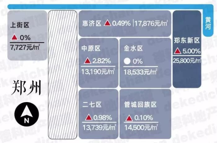 郑州周边房价最新消息