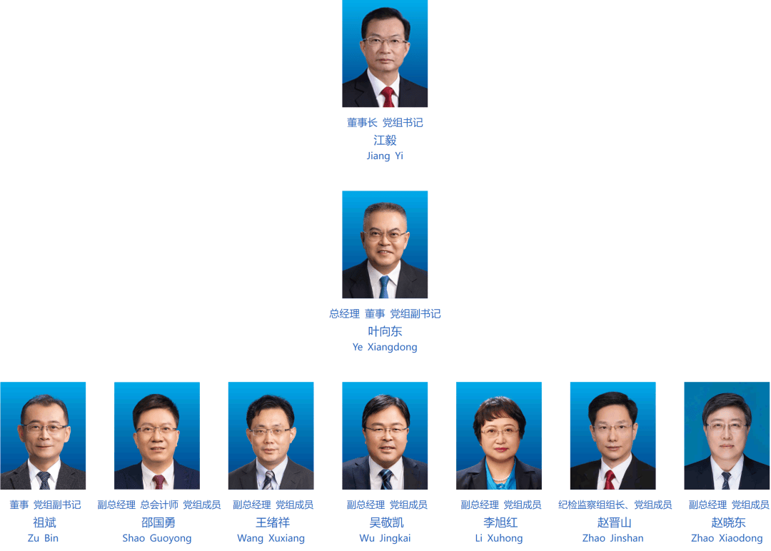 华北电网最新领导班子