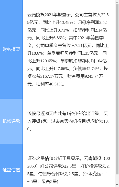 云南能投股票最新消息全面解读