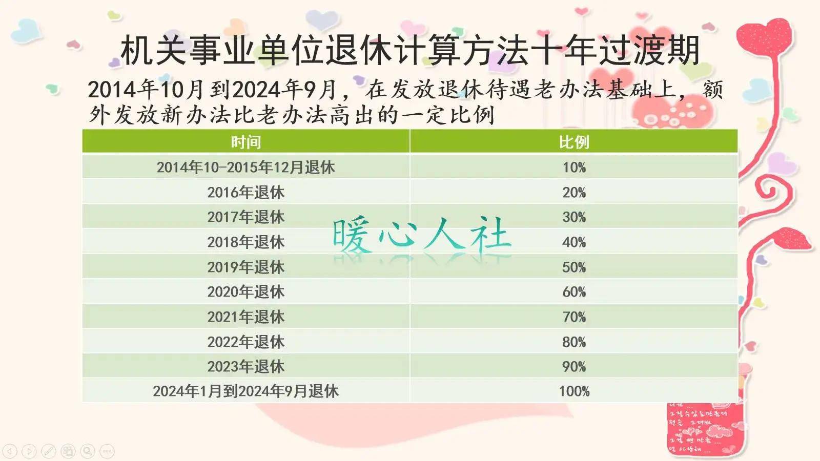 机关中人退休最新消息