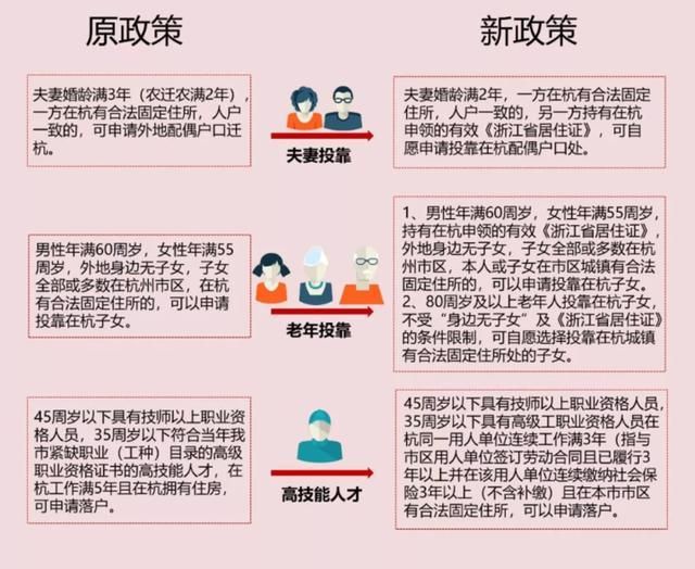 杭州最新入户政策，城市吸引力与挑战并存