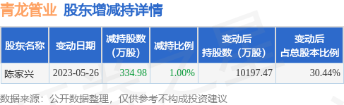 2024年10月 第10页