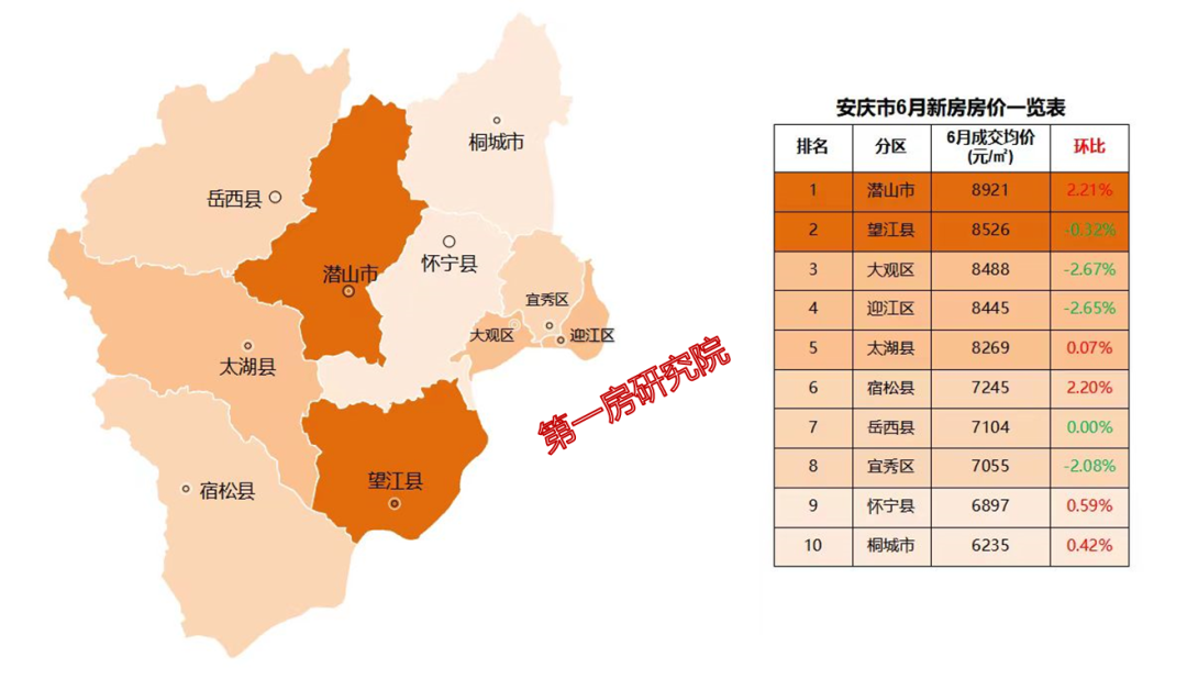 安庆市区房价最新消息