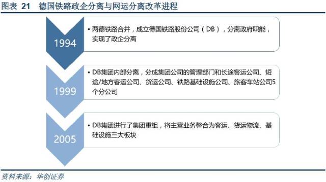 中国铁物改革最新消息