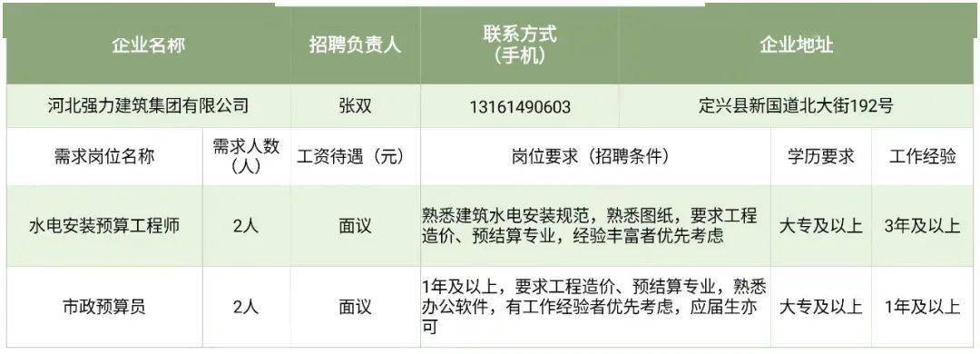 定兴县城最新招工信息