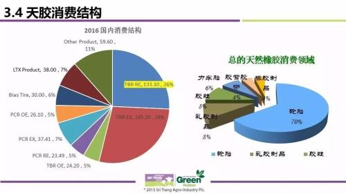 2017天然橡胶最新价格