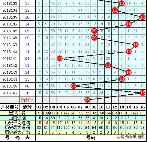 第68页