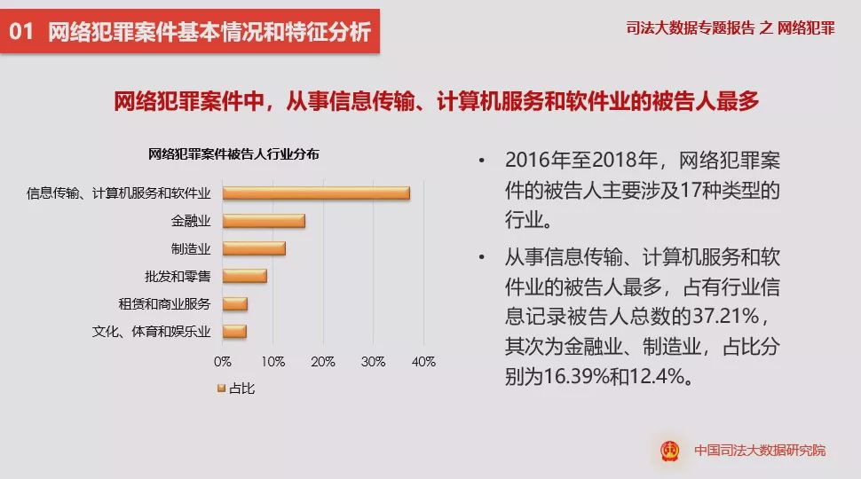 数据资料不可靠