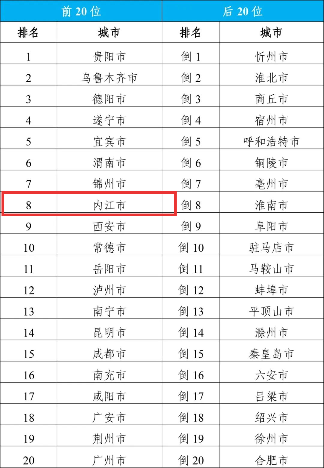 最新核心解析