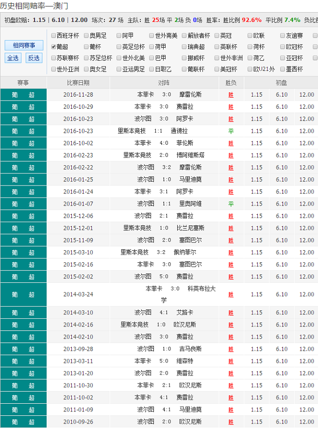 澳彩网站_准确资料查询大全_最新核心解答落实_iPhone183.94.159.185