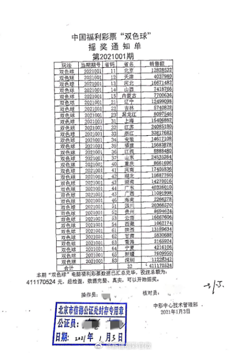 最准一肖一码（或者与之相关的彩票预测）