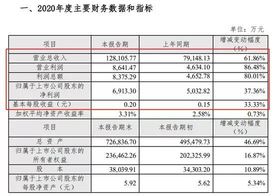 新奥彩2024最新资料大全,综合分析解释定义_W72.269