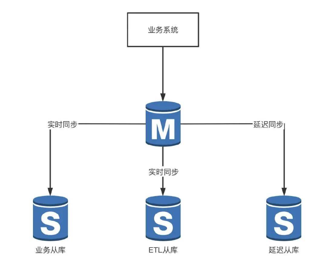 析凯乐