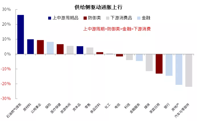 精准预测