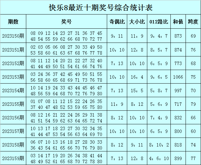 澳门一肖一码100准免费,科学评估解析说明_watchOS61.80