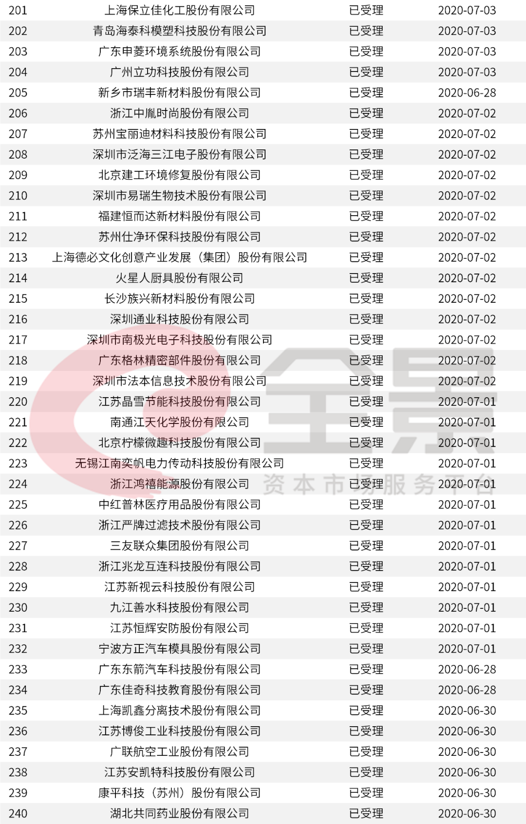 新澳开奖结果 开奖记录_准确资料解剖落实_尊贵版199.202.53.244