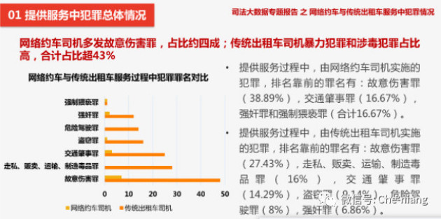 资料理解落实（或数据资料理解落实）