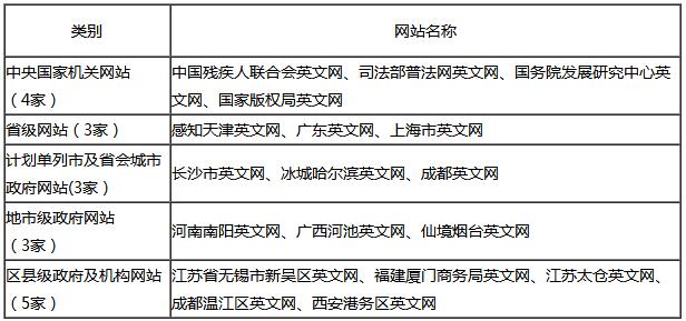 新澳今天最新免费资料,定性评估说明_豪华版95.602