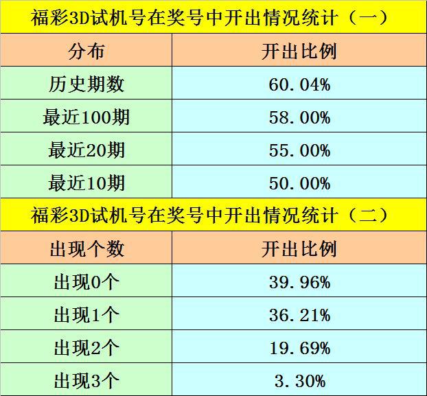 新澳天天开奖免费资料大全最新_最新核心解答落实_iPhone116.209.175.61