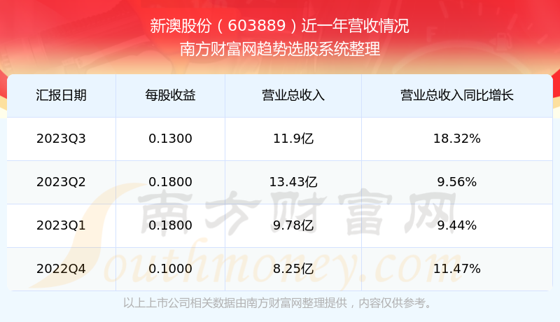 新澳开奖结果记录查询表_准确资料解剖落实_尊贵版90.211.129.79