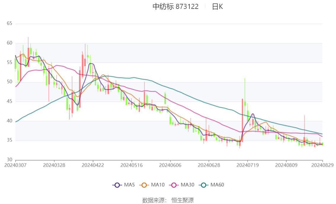 2024年奥门免费资料大全,高速响应方案设计_Plus45.619