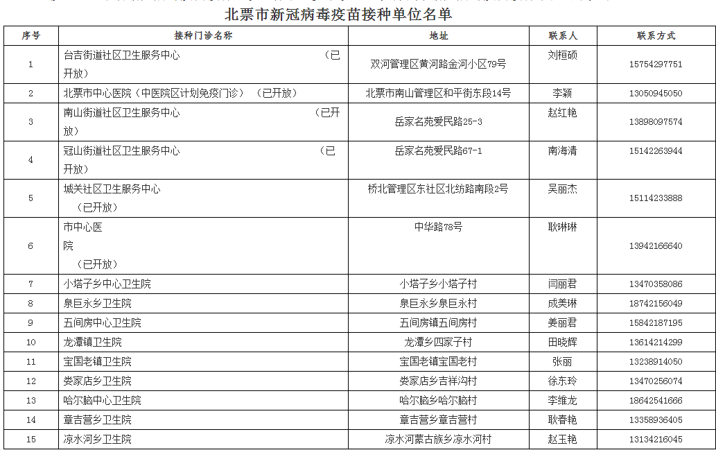 新奥门天天开奖资料大全_最新核心动态解析_vip57.10.110.101