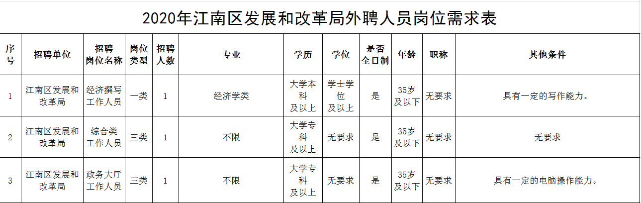 南宁市江南区最新招聘