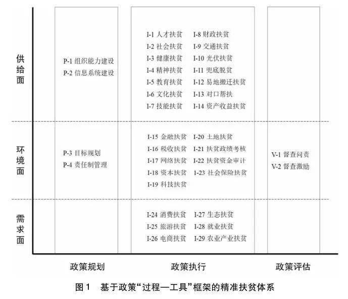 新澳精准资料免费提供生肖版,国产化作答解释落实_精简版105.220