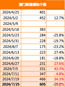 2024年新澳门今,广泛的关注解释落实热议_粉丝版335.372