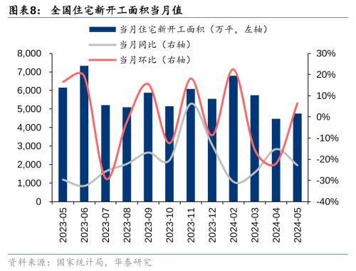 新澳2024大全