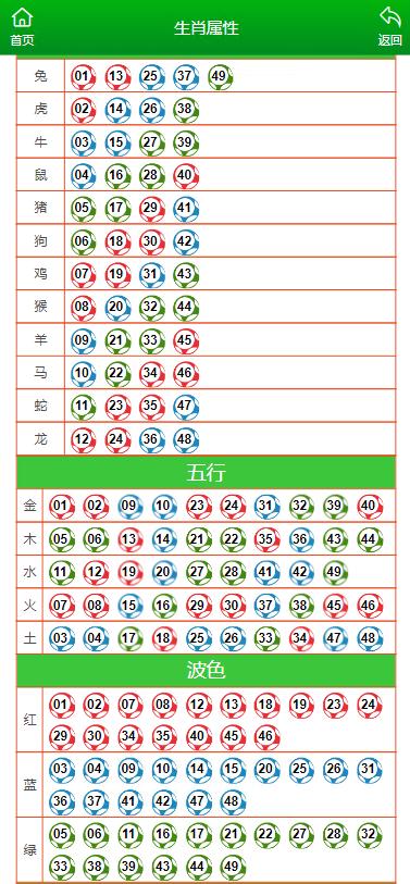 2024年澳门最佳生肖,经典解释落实_游戏版1.987