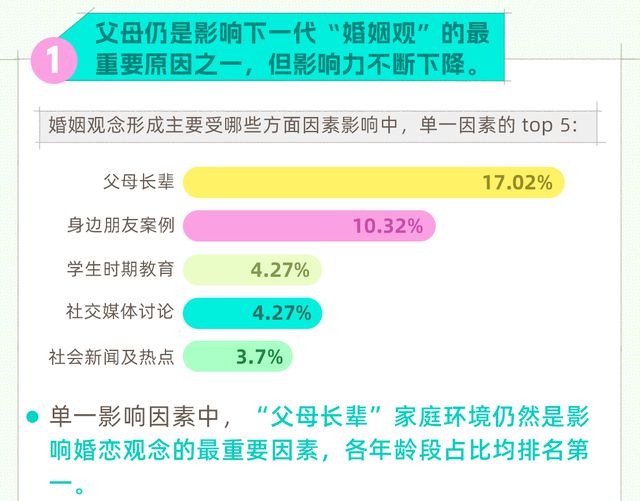 功能介绍与核心落实