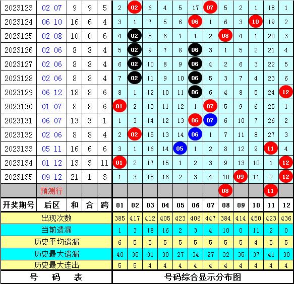 澳彩资料免费提供_效率资料解剖落实_尊贵版158.34.231.199